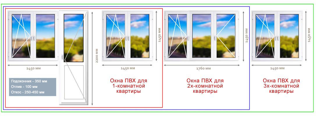 Пластиковые окна для квартиры Пластиковые окна для квартиры