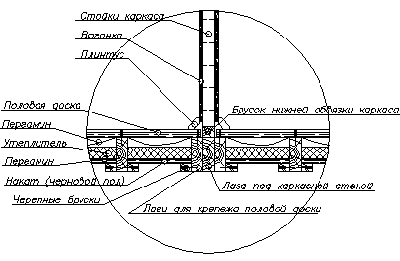 II. Монтаж нижней обвязки.